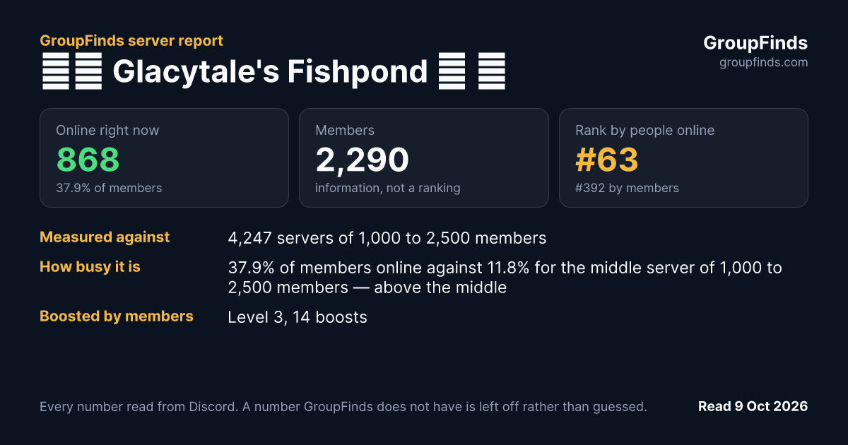 🌊🦈 Glacytale's Fishpond 🐬 🫧's GroupFinds server report
