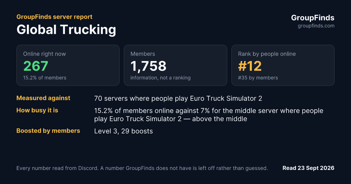 Global Trucking's GroupFinds server report