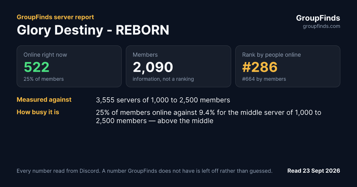 Glory Destiny - REBORN's GroupFinds server report