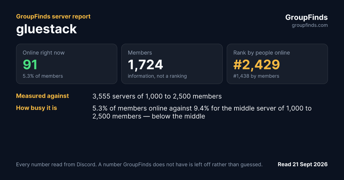 gluestack's GroupFinds server report