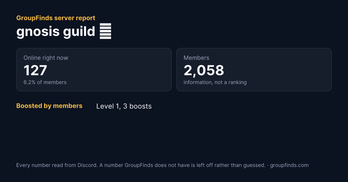 gnosis guild 𒆙's GroupFinds server report
