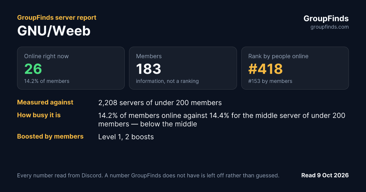 GNU/Weeb's GroupFinds server report