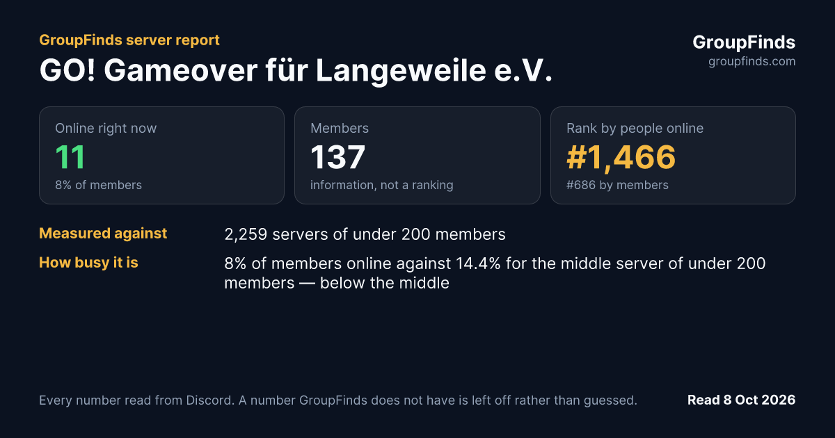 GO! Gameover für Langeweile e.V.'s GroupFinds server report