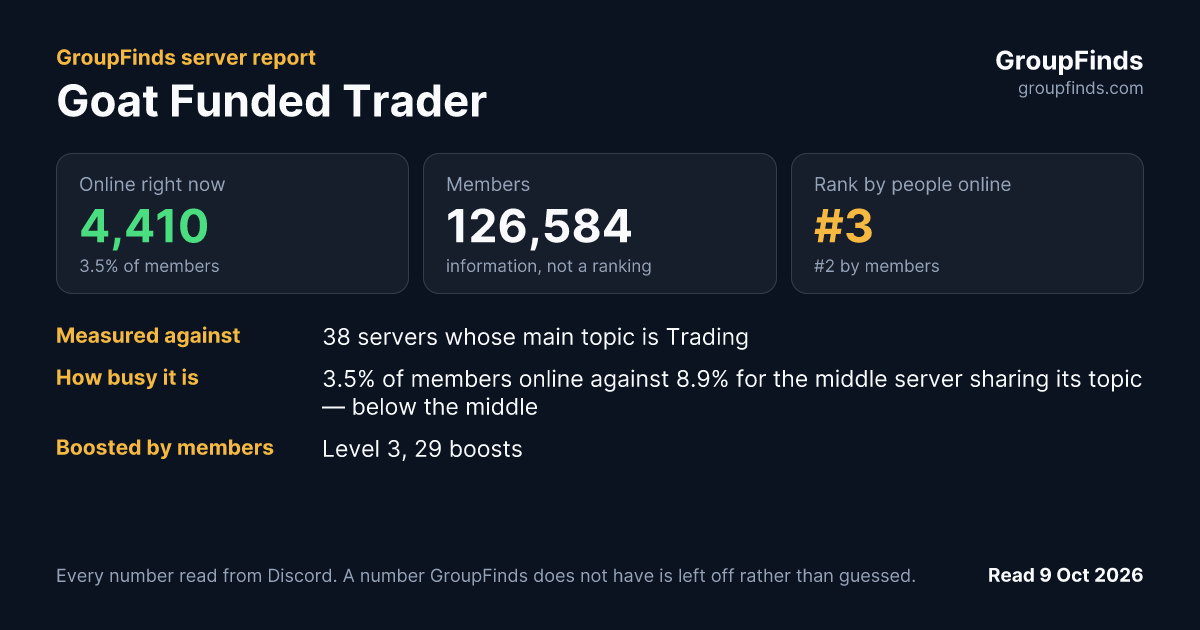 Goat Funded Trader's GroupFinds server report