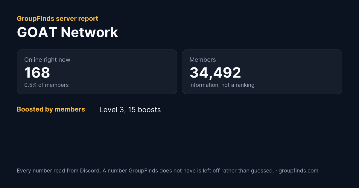GOAT Network's GroupFinds server report