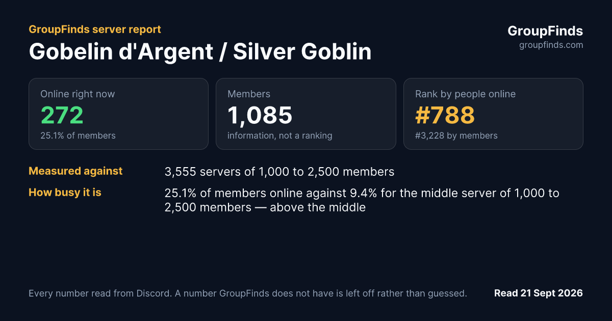 Gobelin d'Argent / Silver Goblin's GroupFinds server report