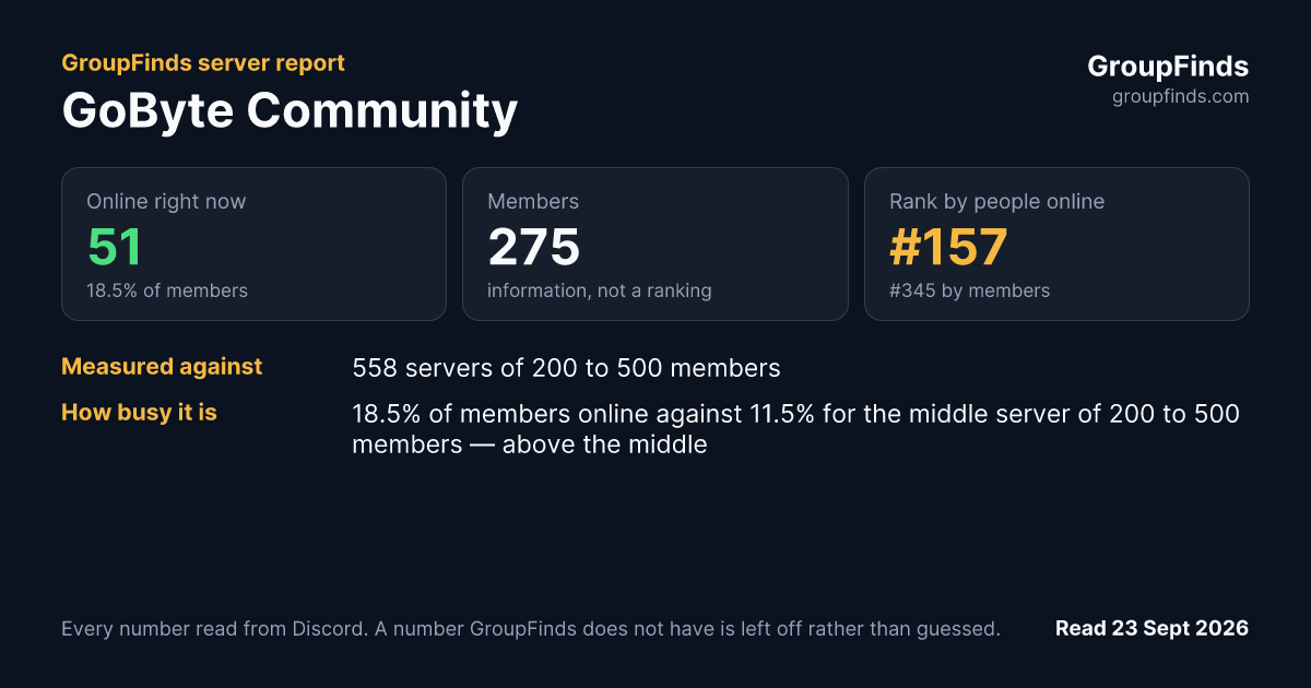 GoByte Community's GroupFinds server report