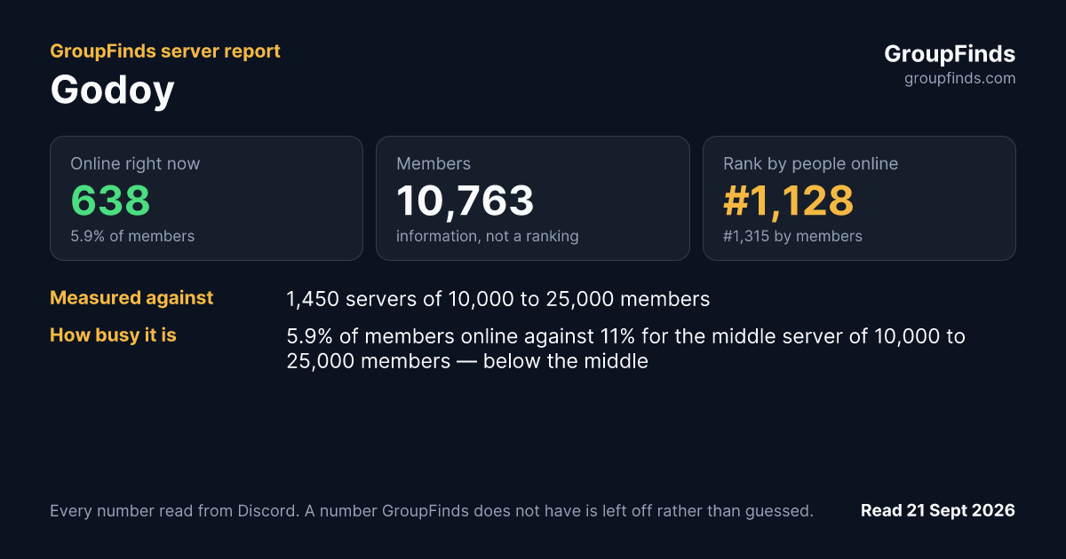 Godoy's GroupFinds server report