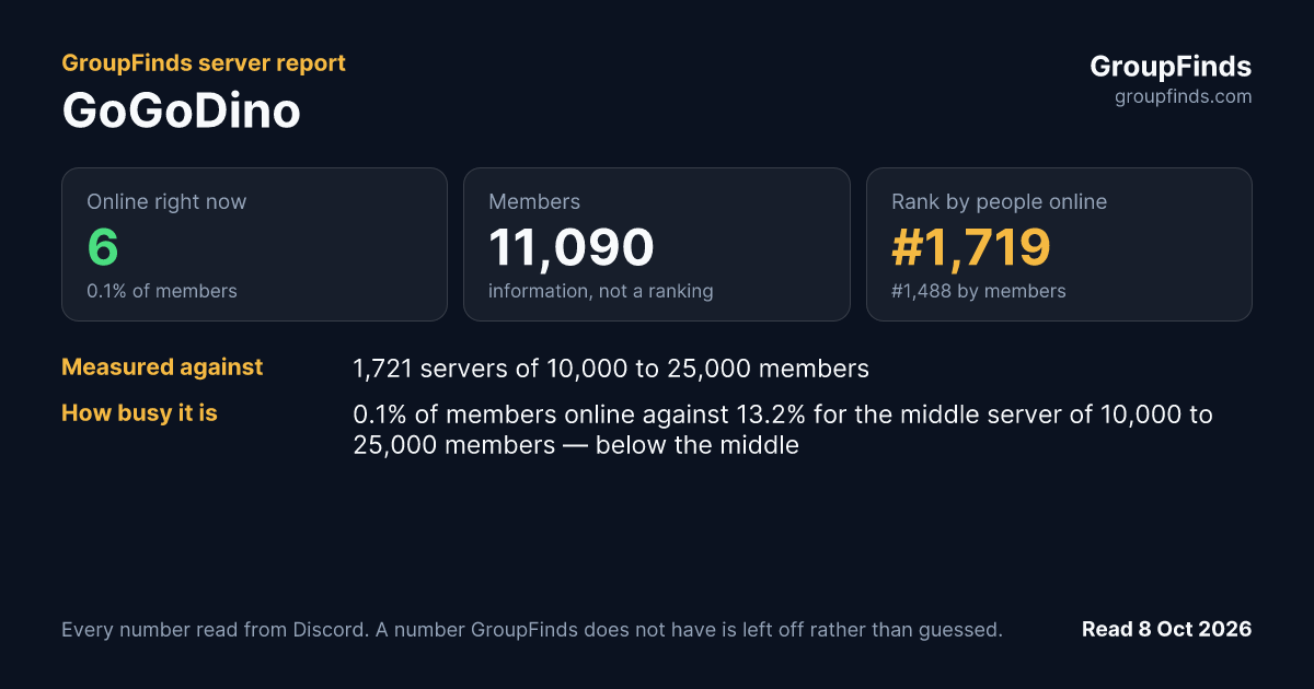 GoGoDino's GroupFinds server report