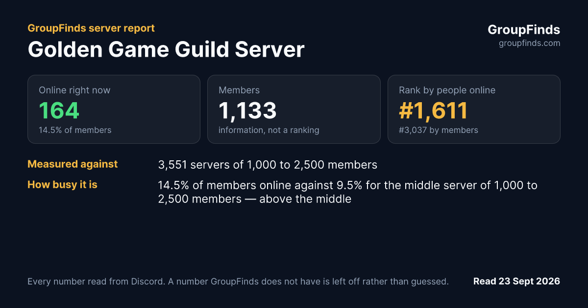 Golden Game Guild Server's GroupFinds server report