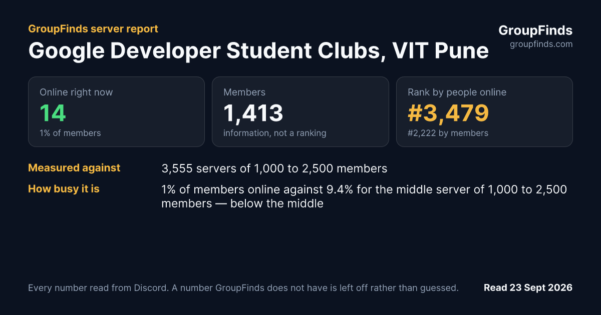 Google Developer Student Clubs, VIT Pune's GroupFinds server report
