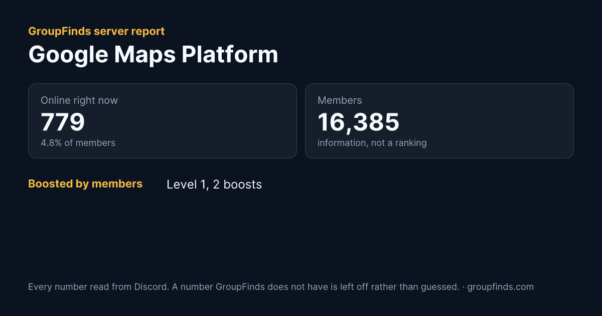 Google Maps Platform's GroupFinds server report