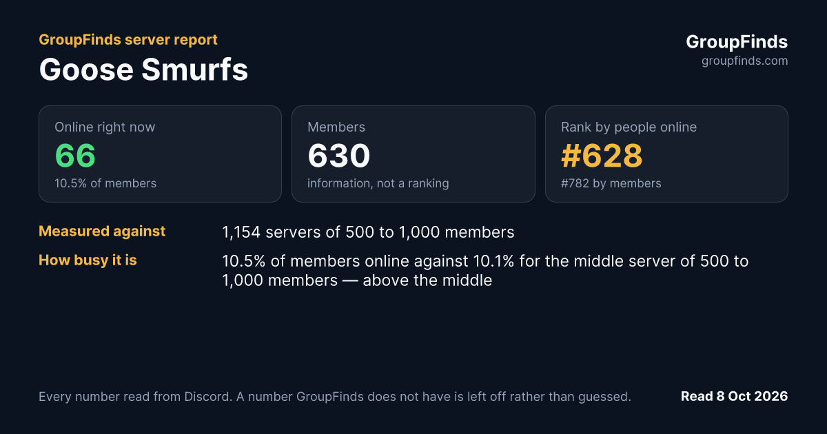 Goose Smurfs's GroupFinds server report