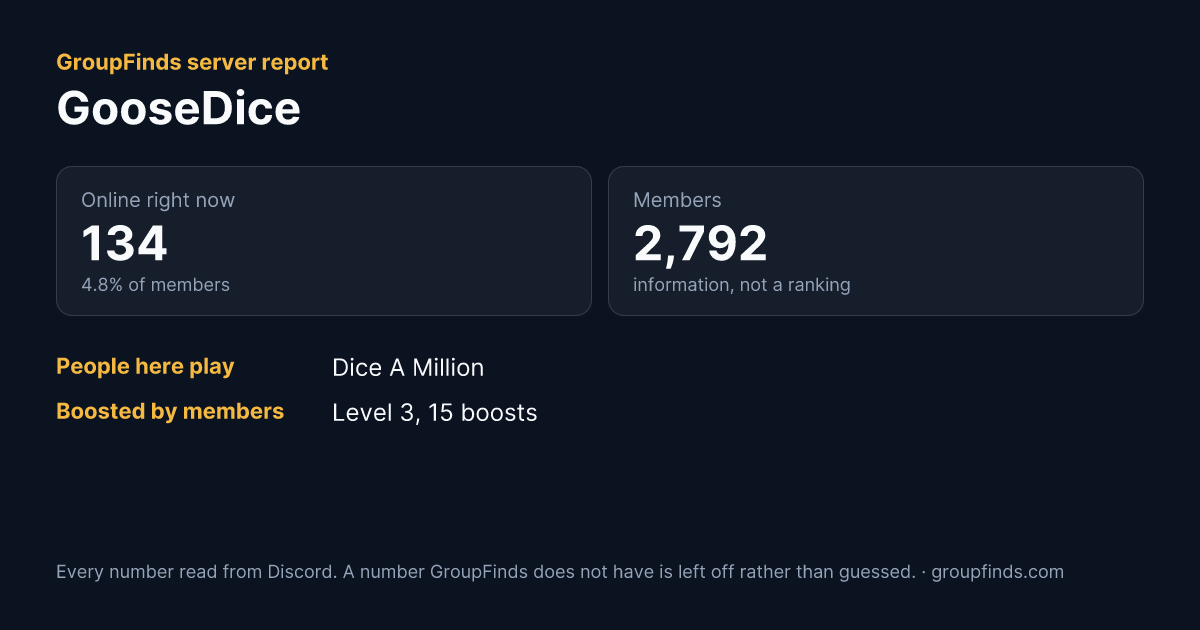 GooseDice's GroupFinds server report