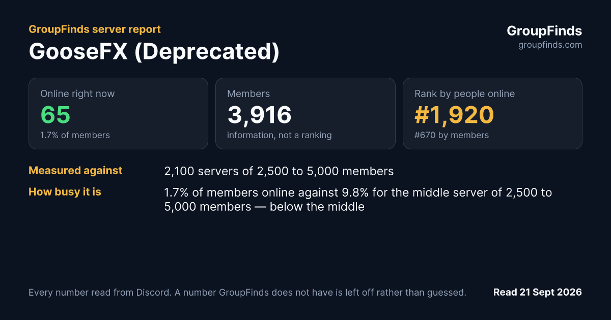 GooseFX (Deprecated)'s GroupFinds server report