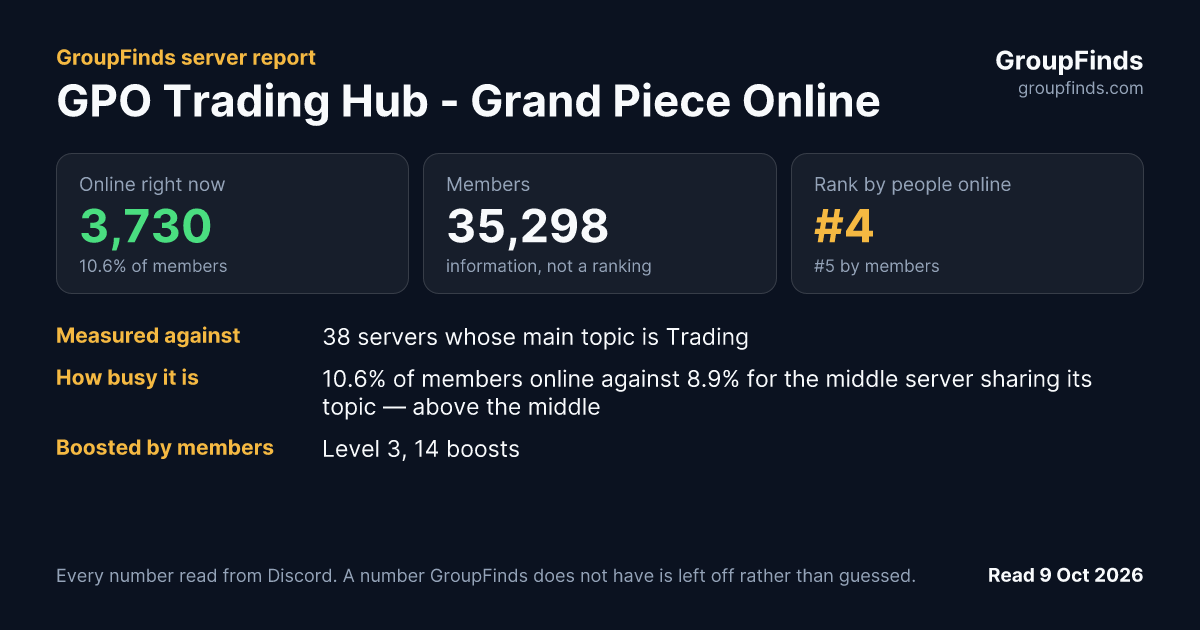 GPO Trading Hub - Grand Piece Online's GroupFinds server report