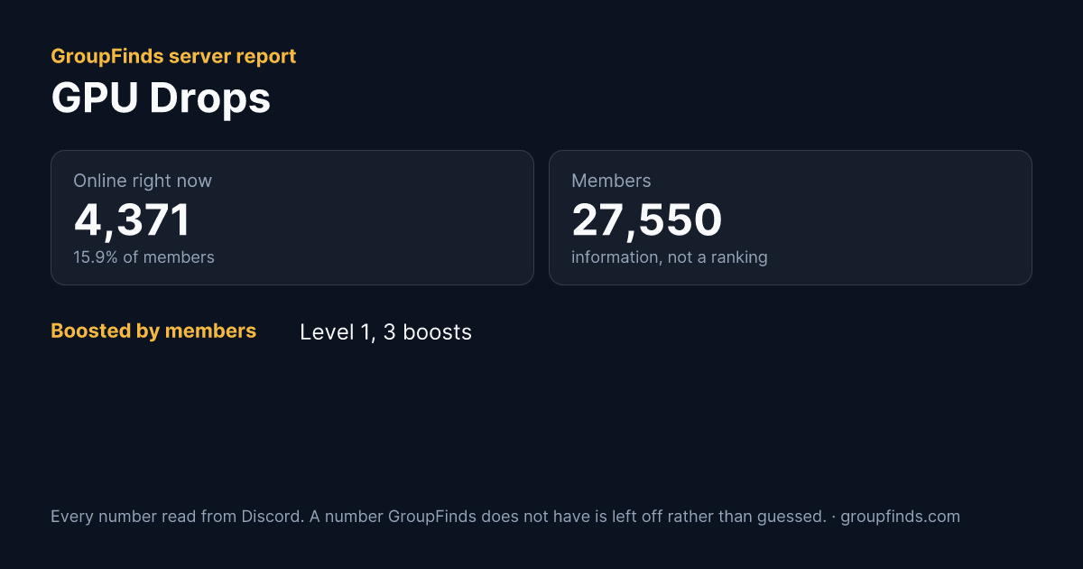 GPU Drops's GroupFinds server report