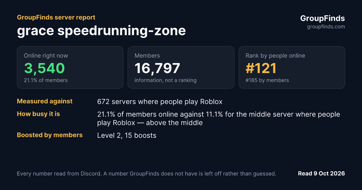 grace speedrunning-zone's GroupFinds server report