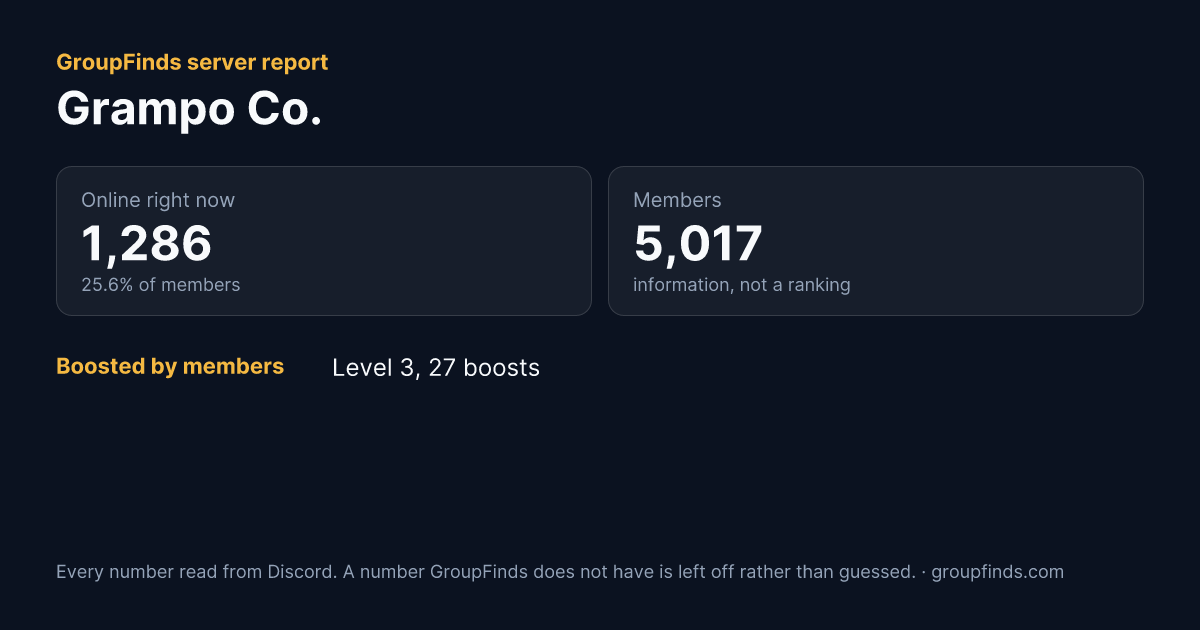 Grampo Co.'s GroupFinds server report