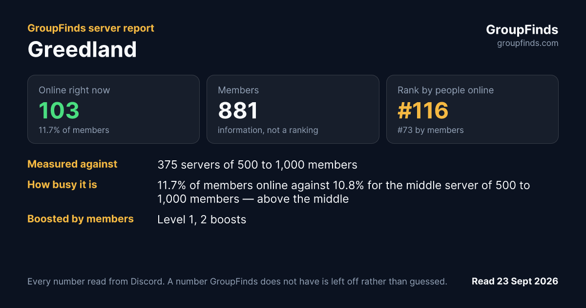 Greedland's GroupFinds server report
