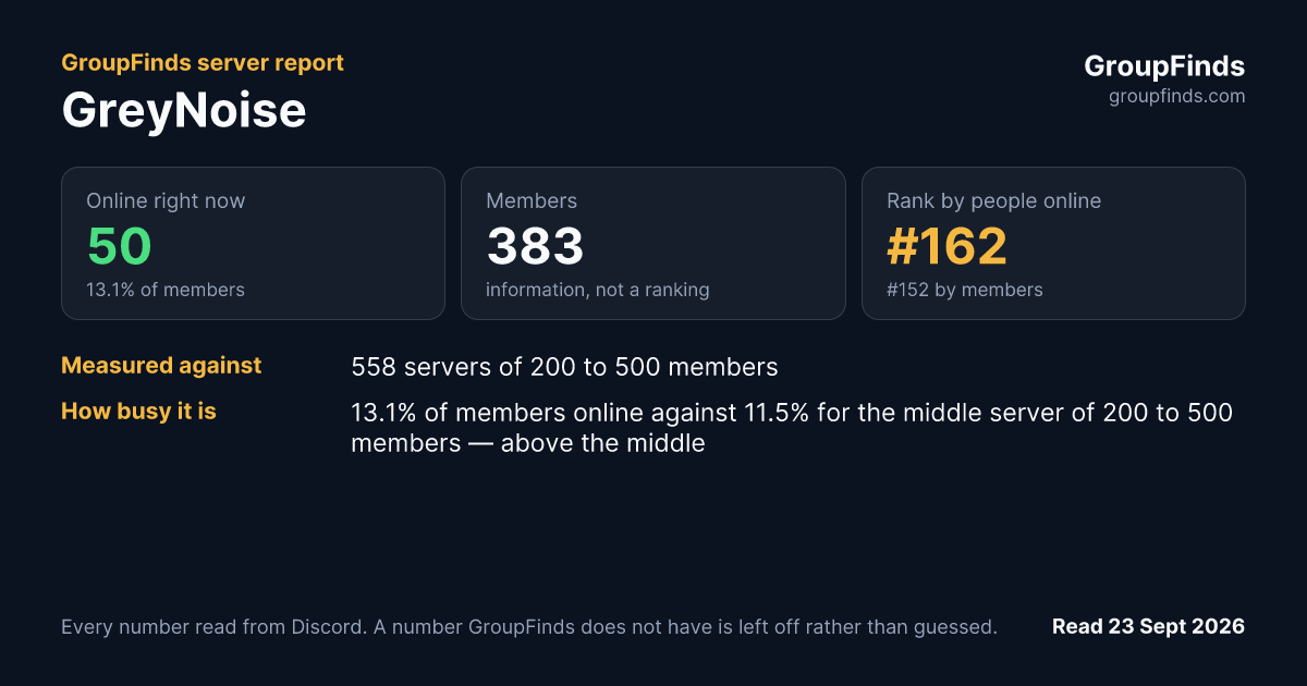 GreyNoise's GroupFinds server report