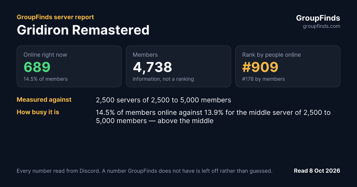 Gridiron Remastered's GroupFinds server report