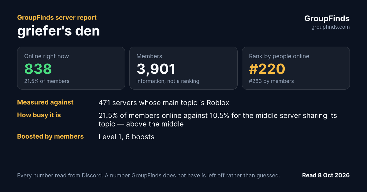 griefer's den's GroupFinds server report