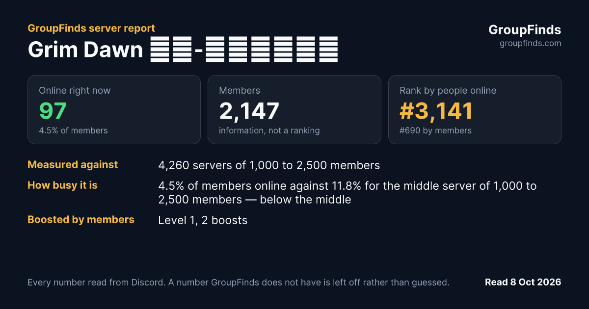 Grim Dawn по-русски's GroupFinds server report