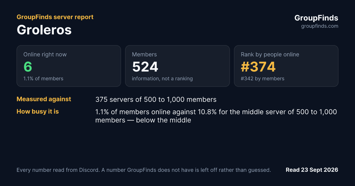 Groleros's GroupFinds server report