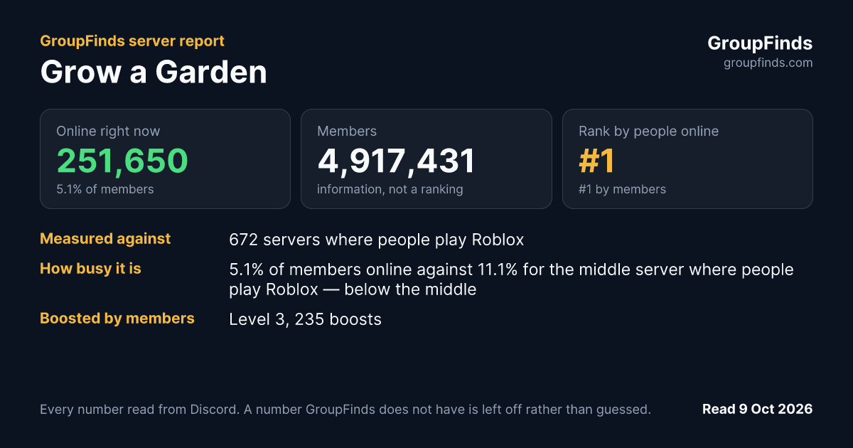 Grow a Garden's GroupFinds server report