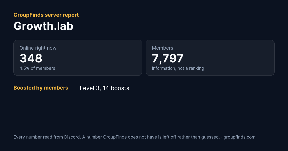 Growth.lab's GroupFinds server report