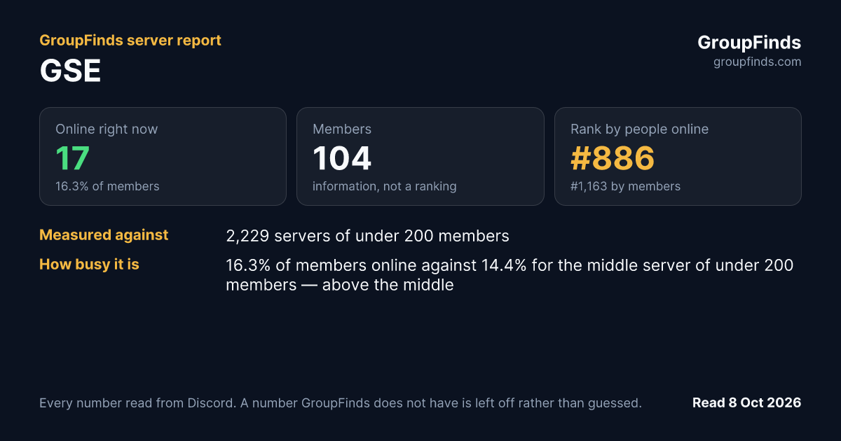 GSE's GroupFinds server report