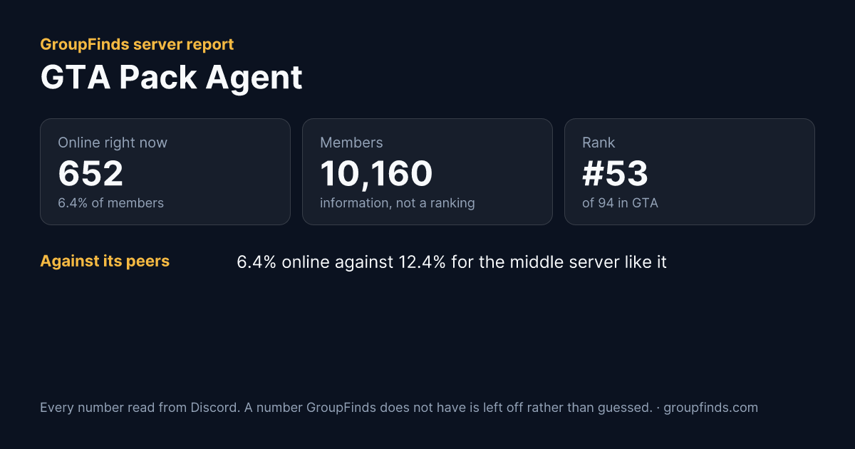GTA Pack Agent's GroupFinds server report
