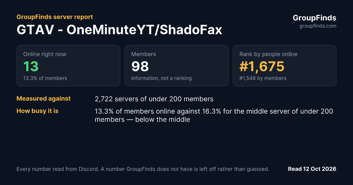 GTAV - OneMinuteYT/ShadoFax's GroupFinds server report