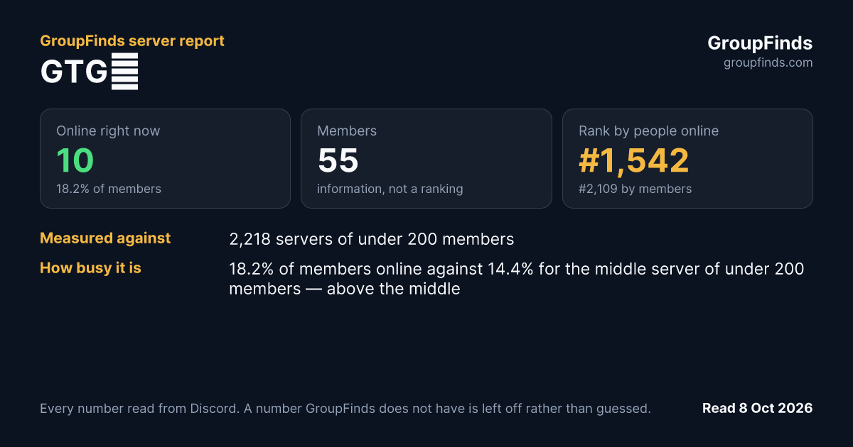 GTG👾's GroupFinds server report