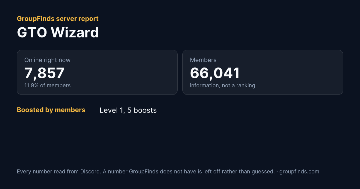 GTO Wizard's GroupFinds server report