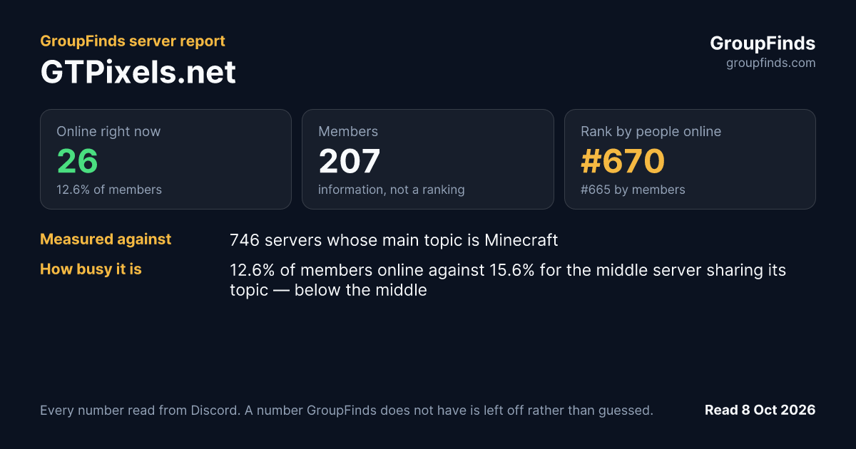 GTPixels.net's GroupFinds server report