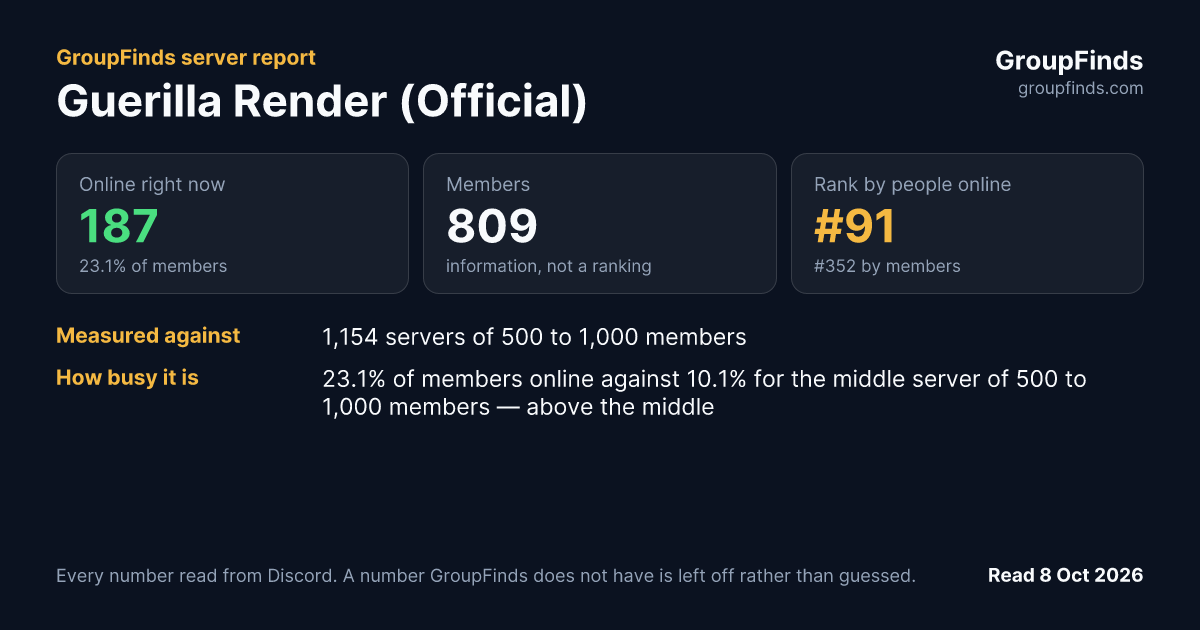 Guerilla Render (Official)'s GroupFinds server report
