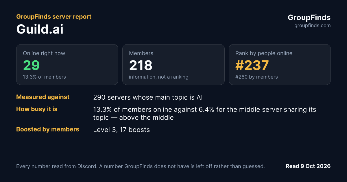 Guild.ai's GroupFinds server report