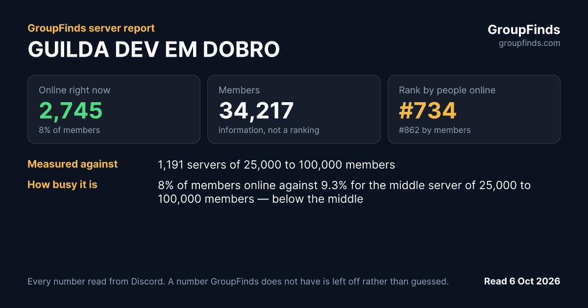 GUILDA DEV EM DOBRO's GroupFinds server report