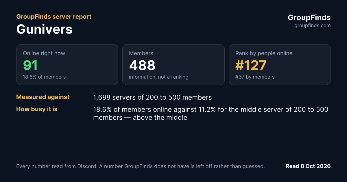 Gunivers's GroupFinds server report
