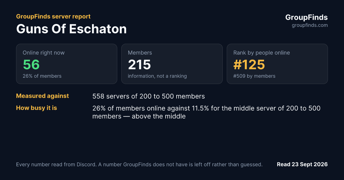 Guns Of Eschaton's GroupFinds server report