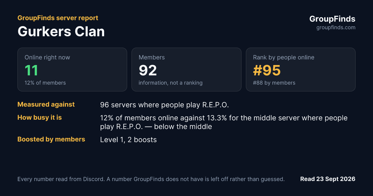 Gurkers Clan's GroupFinds server report