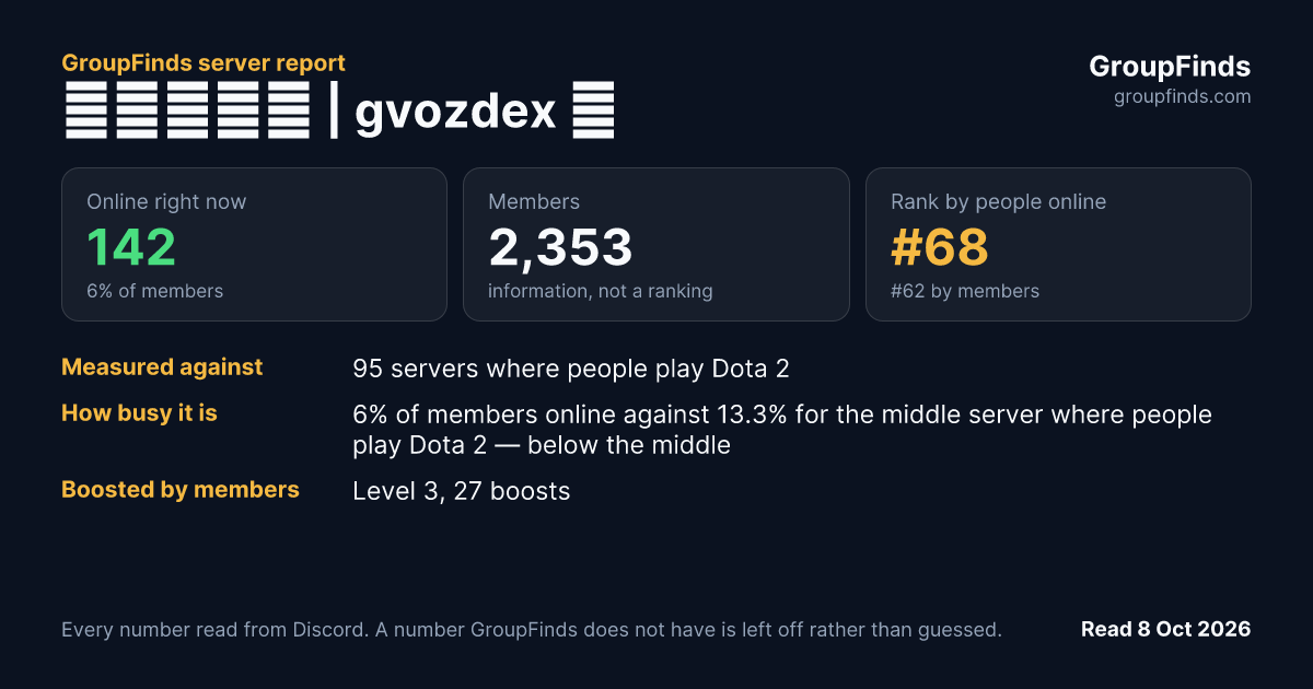 бетон | gvozdex ♥'s GroupFinds server report