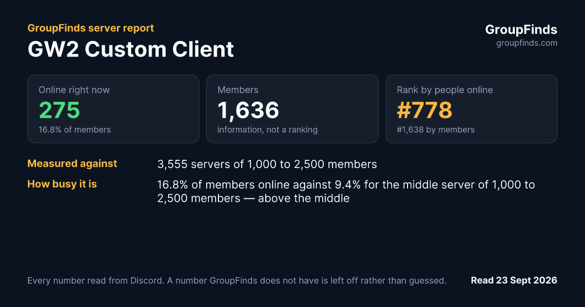 GW2 Custom Client's GroupFinds server report
