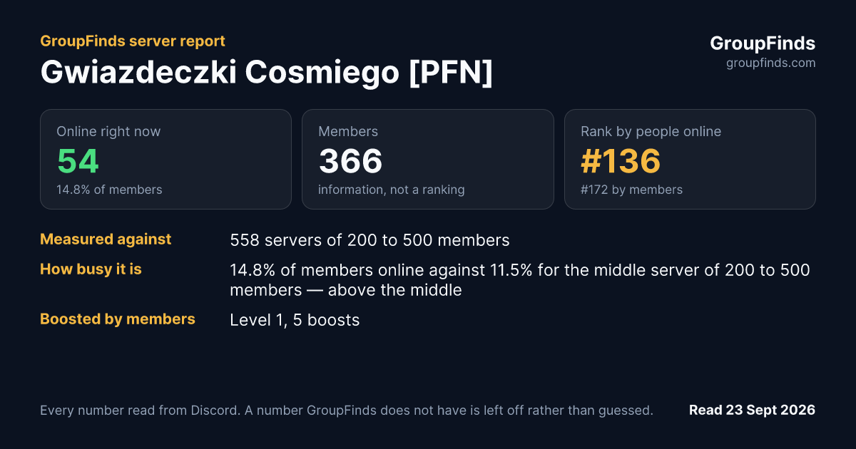 Gwiazdeczki Cosmiego [PFN]'s GroupFinds server report