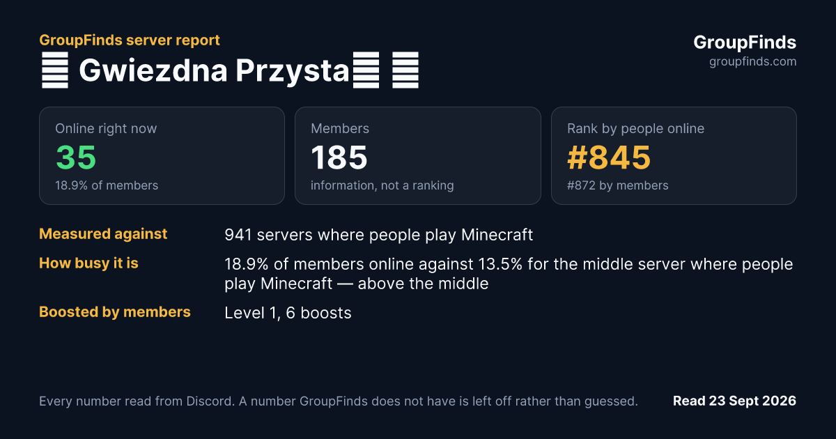 ✦ Gwiezdna Przystań ✦'s GroupFinds server report