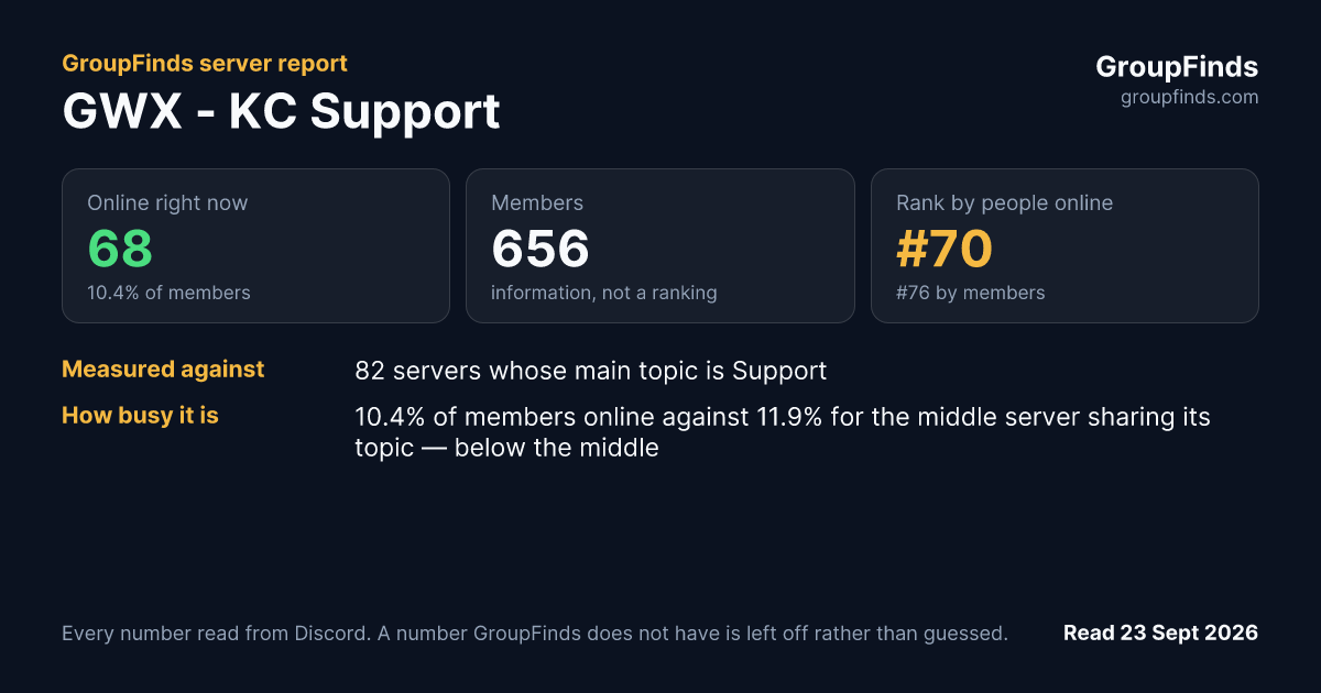 GWX - KC Support's GroupFinds server report