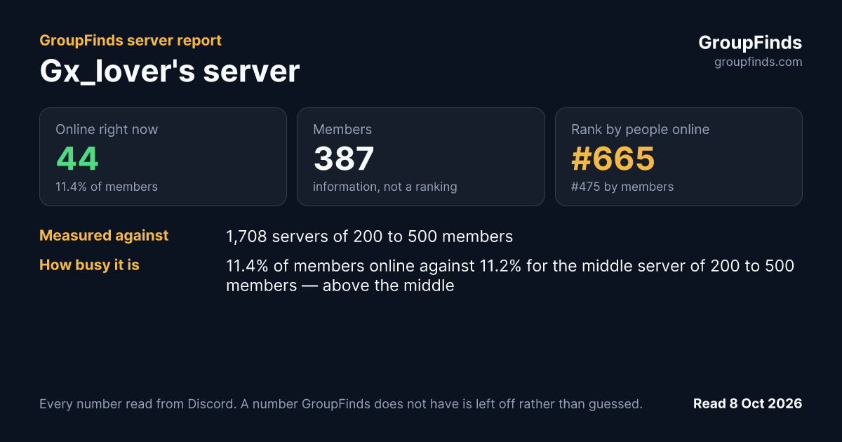 Gx lover's server's GroupFinds server report