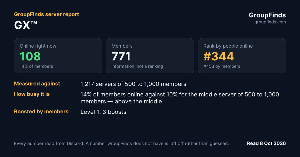GX™'s GroupFinds server report